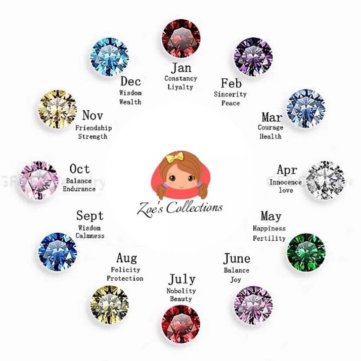 Birthstone Colors By Month Visual Ly