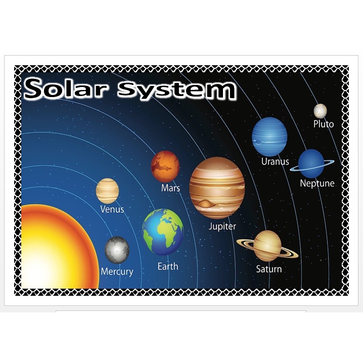 Laminated Educational Chart Solar System A4 Size | Shopee Philippines