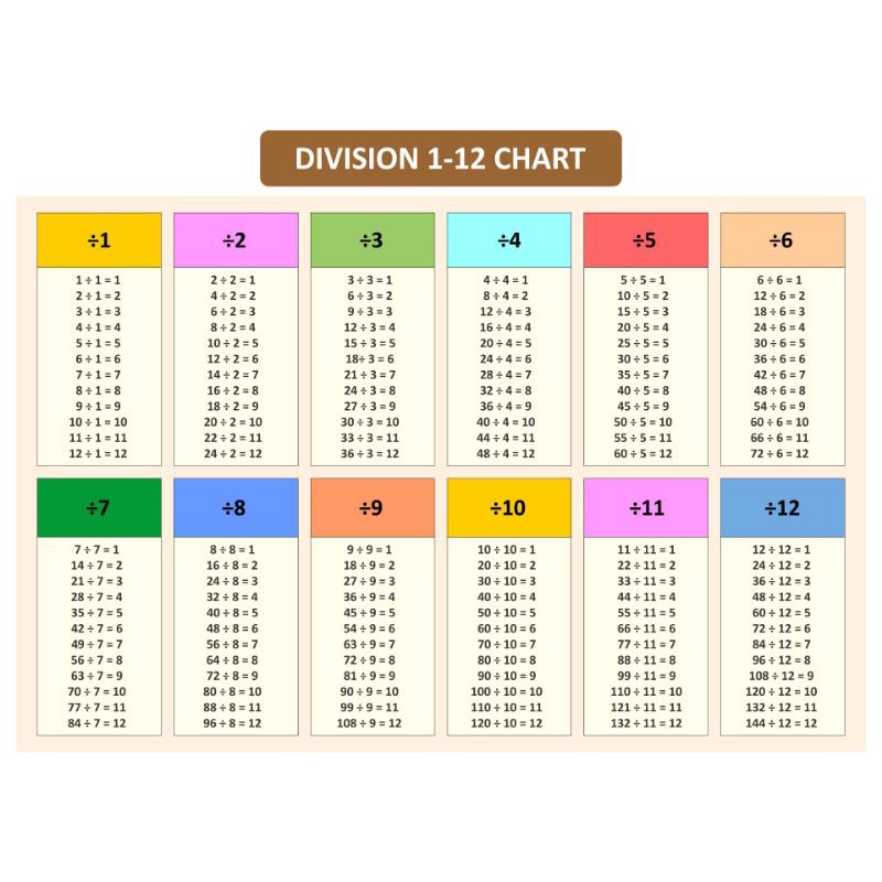 MDAS TABLE LAMINATED CHART | Shopee Philippines