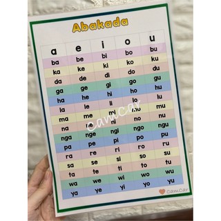 Abakada Laminated Educational Wall Chart - Reading Chart in Filipino ...