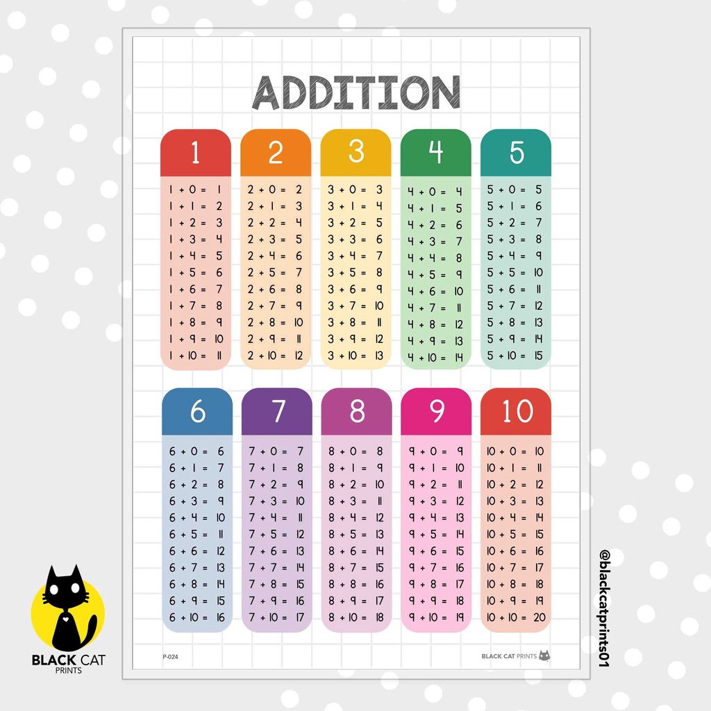 Addition Table Educational Chart Poster (A4 Size / High Quality Prints ...