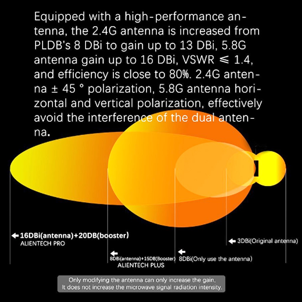 alientech pro 5.8 g signal booster