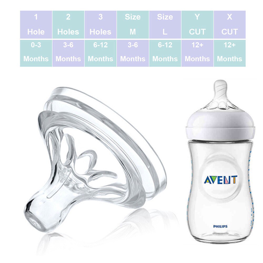 avent bottle nipples size 3