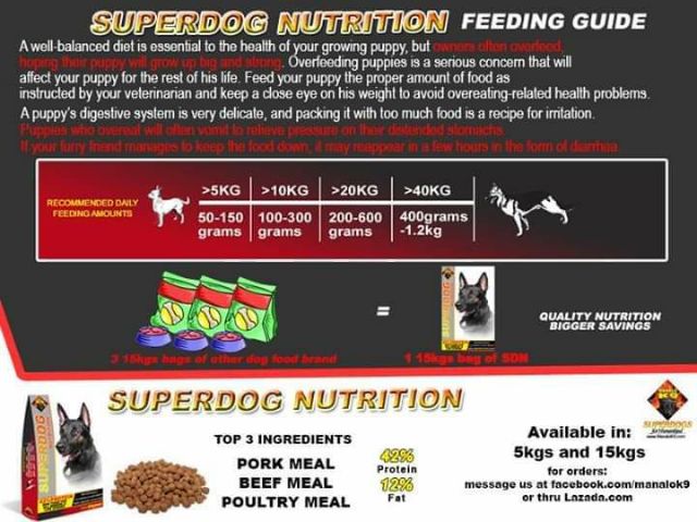 Superdog Nutrition Sdn 15kg Shopee Philippines