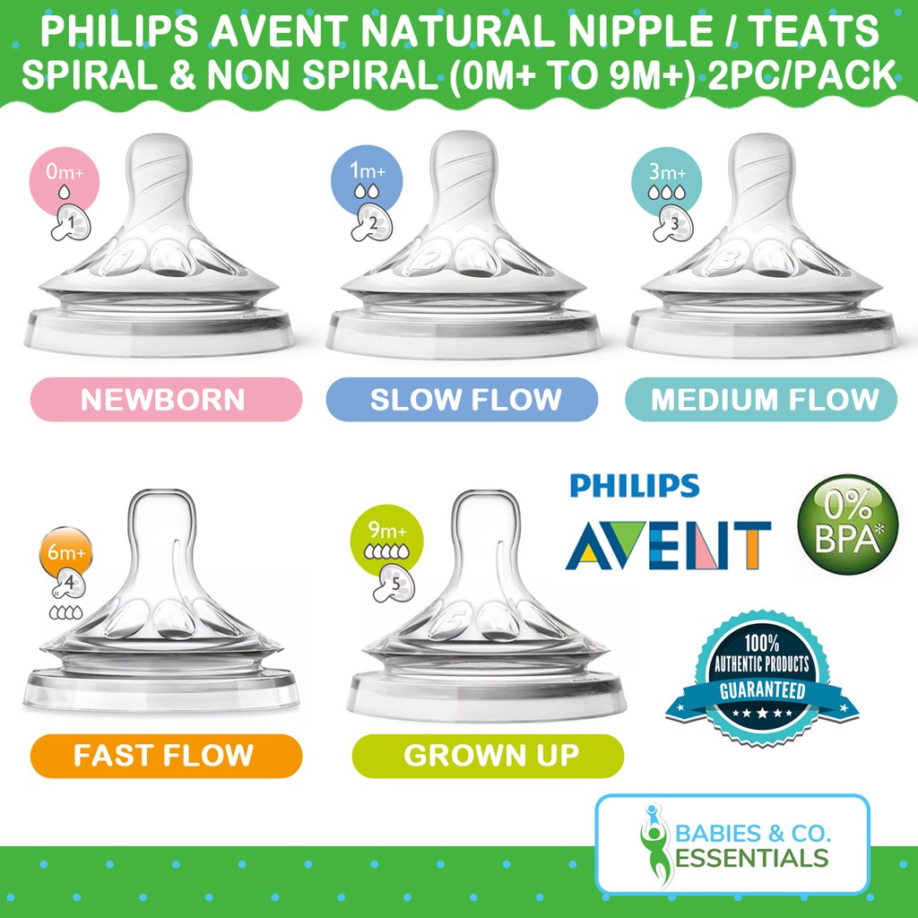 Philips Avent Size Chart