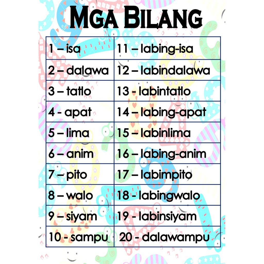 Bilang 1 100 Tagalog Numbers Laminated Educational Wall Charts A4 Size 