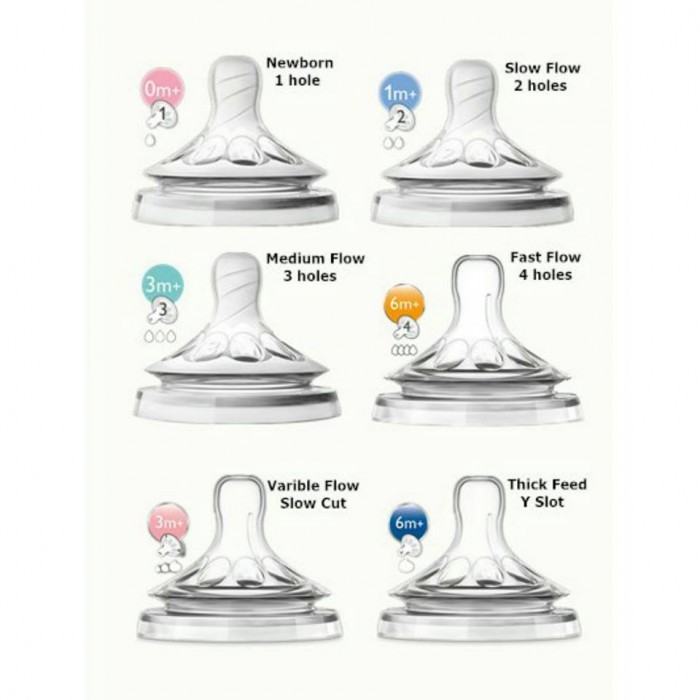 avent natural teats 6m 