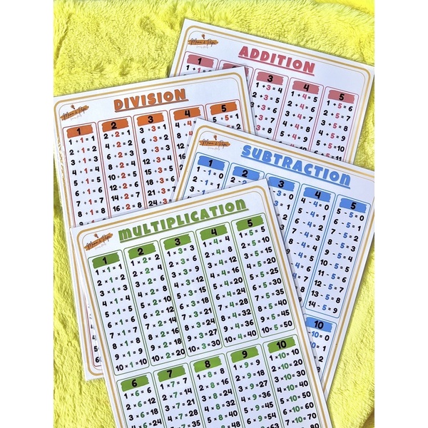 Laminated Addition, Multiplication, Subtraction and Division WallCharts ...