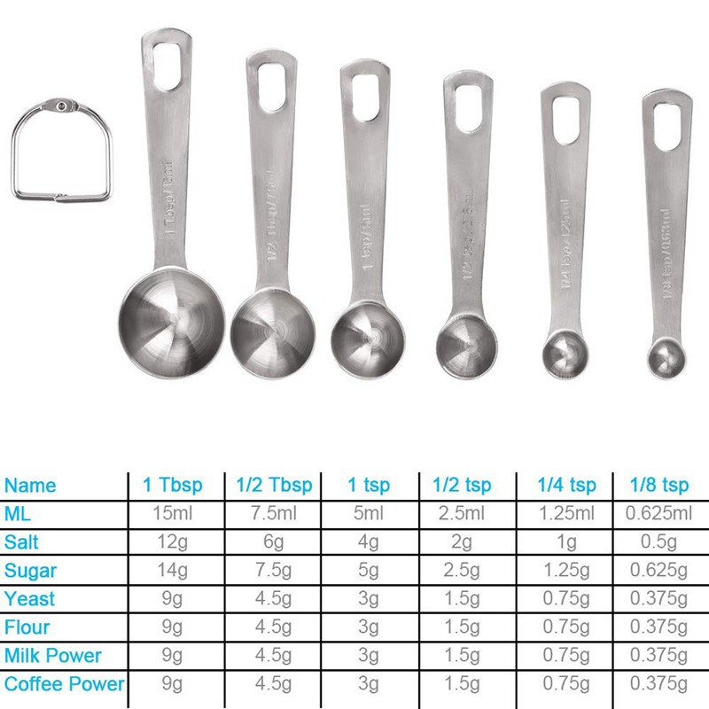 Tablespoon Size In Ml | Bruin Blog