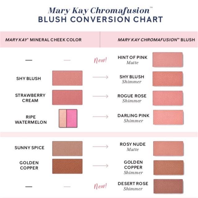 mary kay blush colors