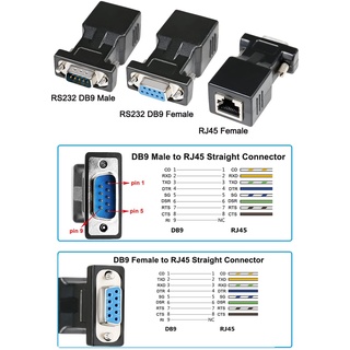 Adattatore Seriale QVS: DB9 Femmina A RJ45 Femmina 8 Conduttori - Nero