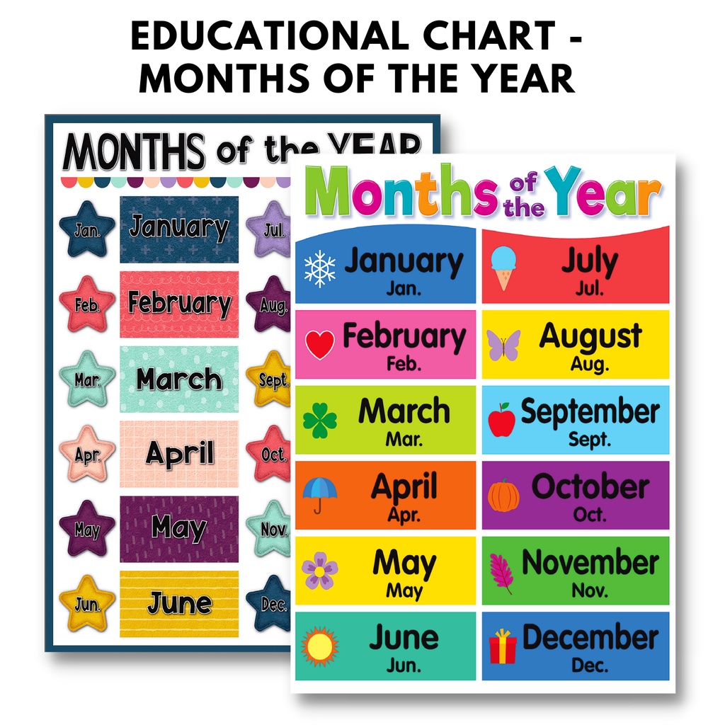 MONTHS OF THE YEAR Chart, Educational Laminated Wall Chart for kids ...