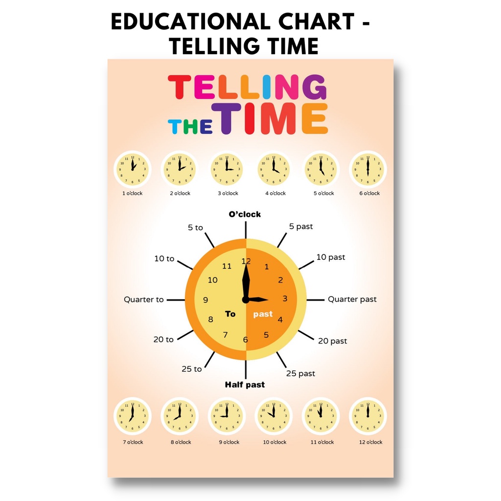 Telling The Time Poster   Educational Chart For Kids, Toddlers 