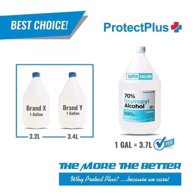 Protect Plus 70 Isopropyl Alcohol 1 Gallon 37liters Shopee Philippines 5854