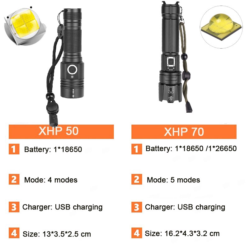 200000LM XHP70 LED Flashlight USB Rechargeable Torch Zoom Lamp 26650 18650