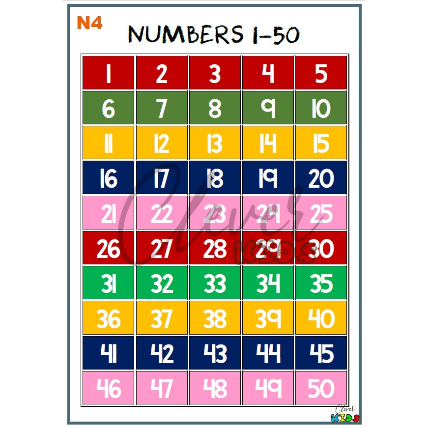 Numbers 1 to 50 Educational Chart A4 Laminated by Clever Kids Shopee