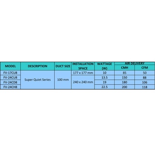 Panasonic FV-17CU Ceiling Exhaust Fan | Shopee Philippines