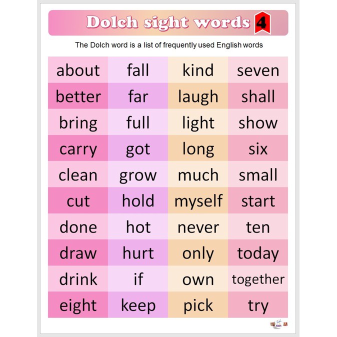 Laminated Chart Sight Words 4 Educational Chart For Kids Size 8 5 X 11 Inches Shopee Philippines
