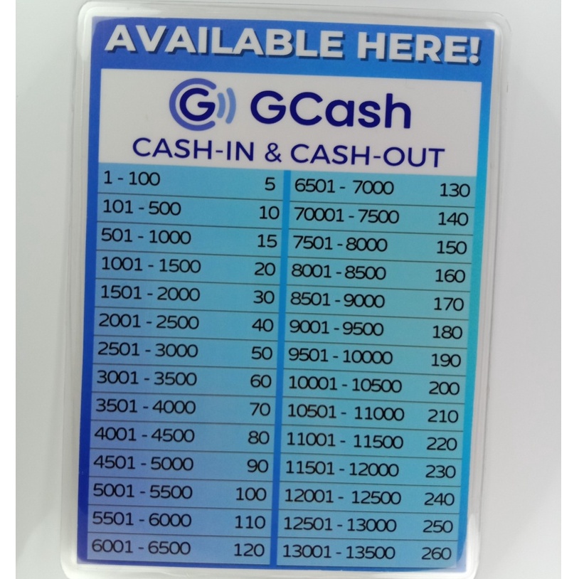 Gcash Rate Laminated Waterproof Shopee Philippines