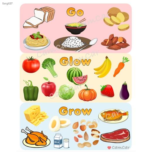 Food Groups Laminated Educational Wall Chart: Go, Glow, Grow | Shopee ...