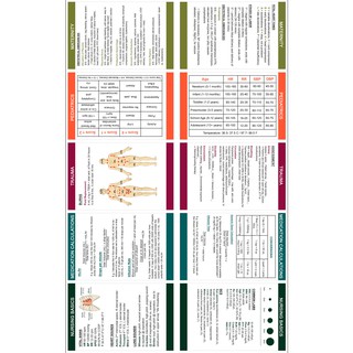 Nursing Reference Cards 10pcs Front and Back print (High Quality, Water ...