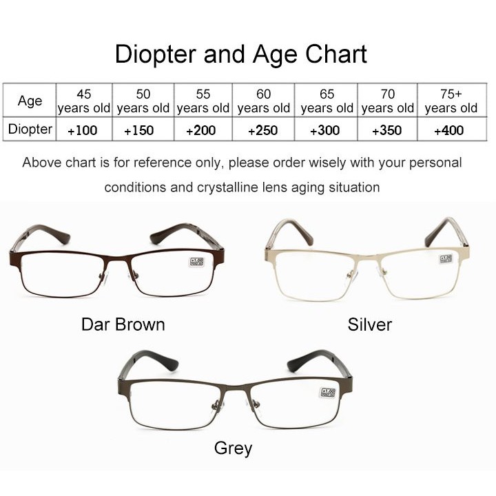 Eyeglasses Grade Chart Ubicaciondepersonascdmxgobmx