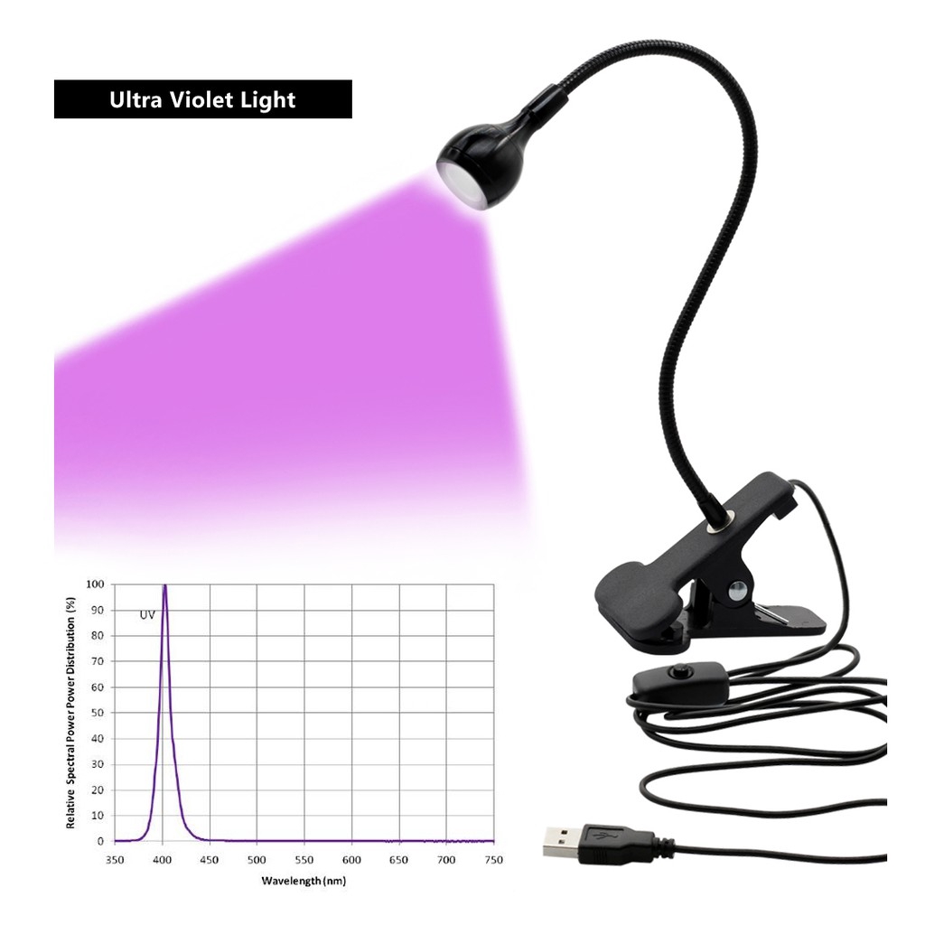 uv desk lamp for plants