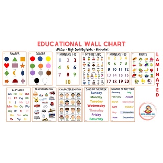 A4 LAMINATED EDUCATIONAL Wall Chart for Kids ALPHABET ABC CHART EDUCATIONAL CHART