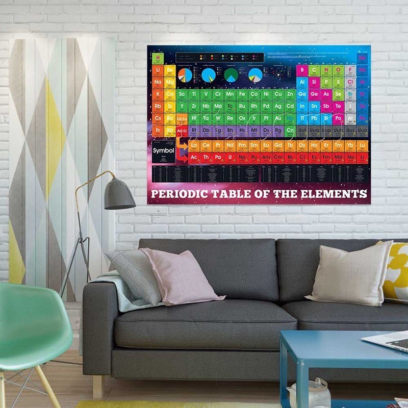 Periodic Table Of Elements Education Poster Charts College