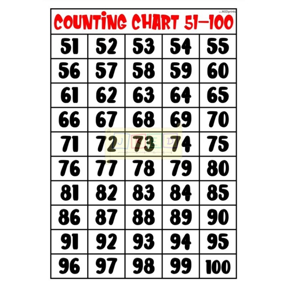 numbers chart laminated a4 size counting skip counting 1 10 1 100 1 1000 shopee philippines
