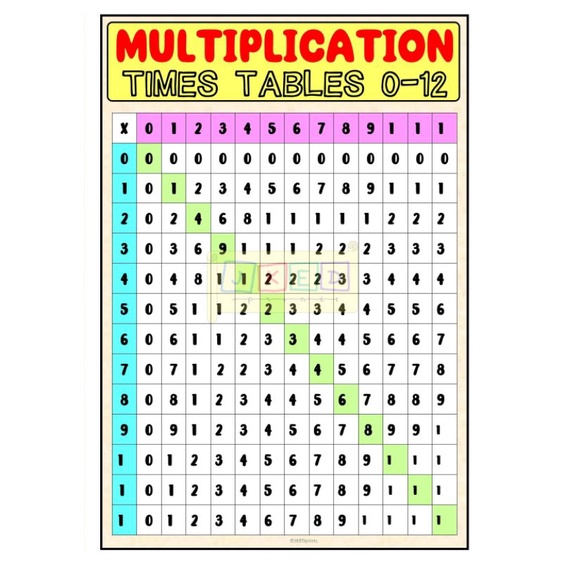 Multiplication Table Chart For Kids A4 size Laminated | Shopee Philippines