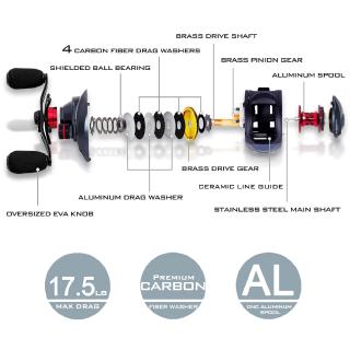 KastKing Spartacus Baitcasting Reel Dual Brake System Reel