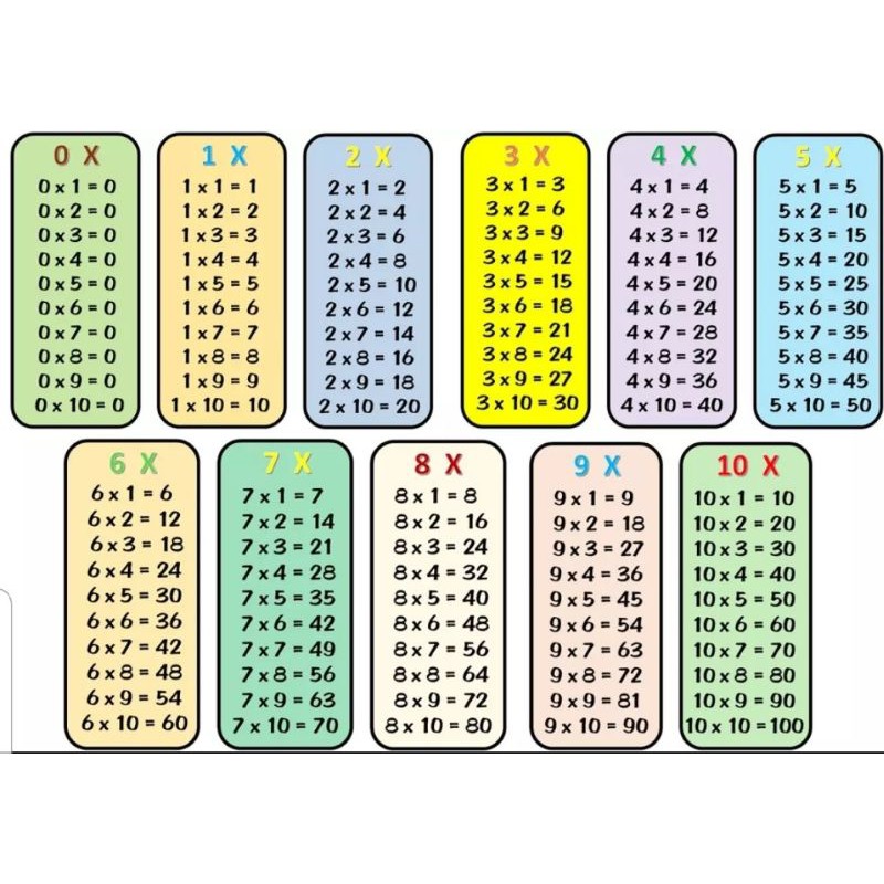 Multiplication Chart 1-12 Multiplication Chart, Times Table, 54% Off