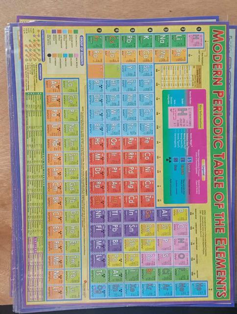 Modern Periodic Table Of The Elements Shopee Philippines