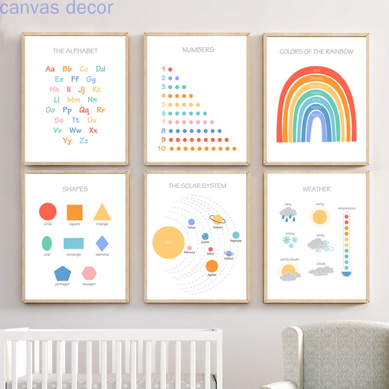 Kids Wall Art Room Decor Educational Print Educational Posters Bedroom ...