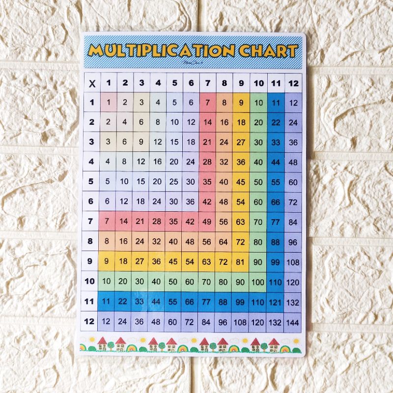 Multiplication Table Chart 1 12 Shopee Philippines 