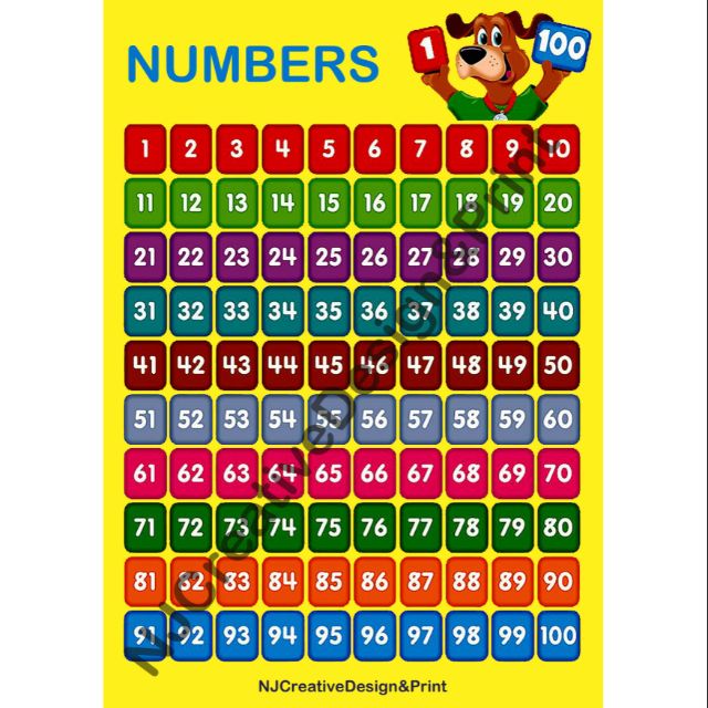 A4 Laminated Numbers 1-100 | Shopee Philippines