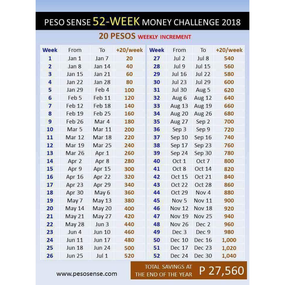 Ipon Challenge Chart 2021 (Chart Only) presyo ₱20
