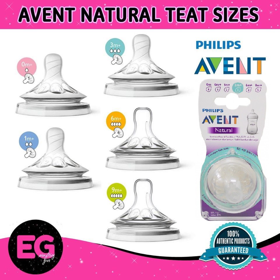 avent non spiral teats