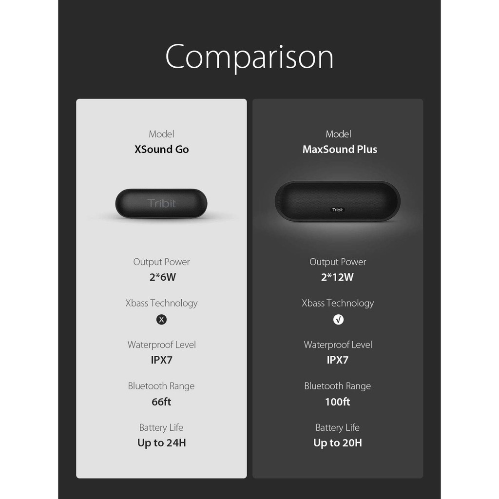 tribit maxsound plus price