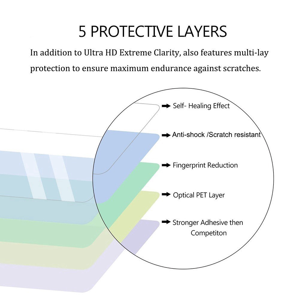 casio f91w screen protector
