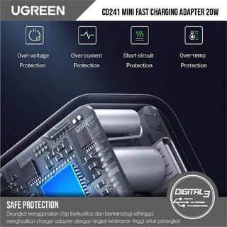 ugreen cd241