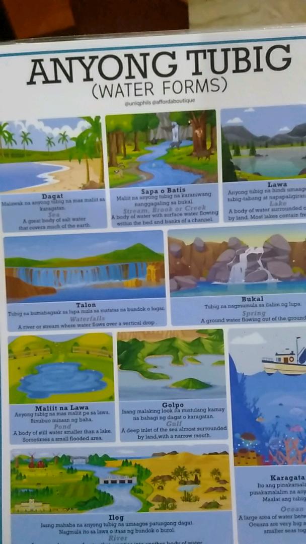 Laminated Educational Chart Anyong Lupa Anyong Tubig