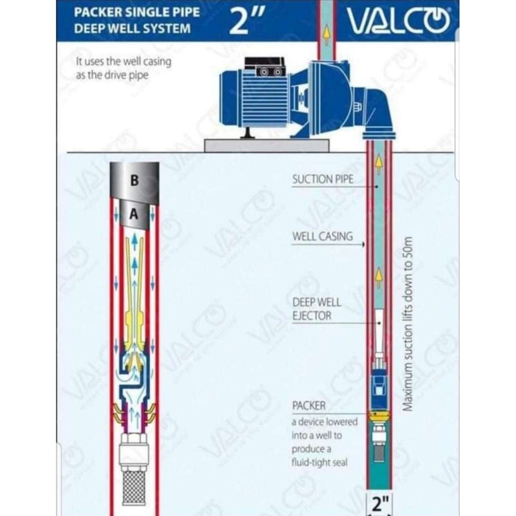 deep well pump injector