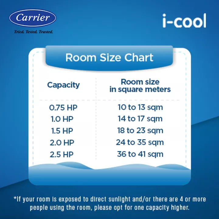 Carrier Icool Window Type Aircon 12hr Timer Sd 2 5 Hp Fp 51pmxraccarh24kecp5c Shopee Philippines