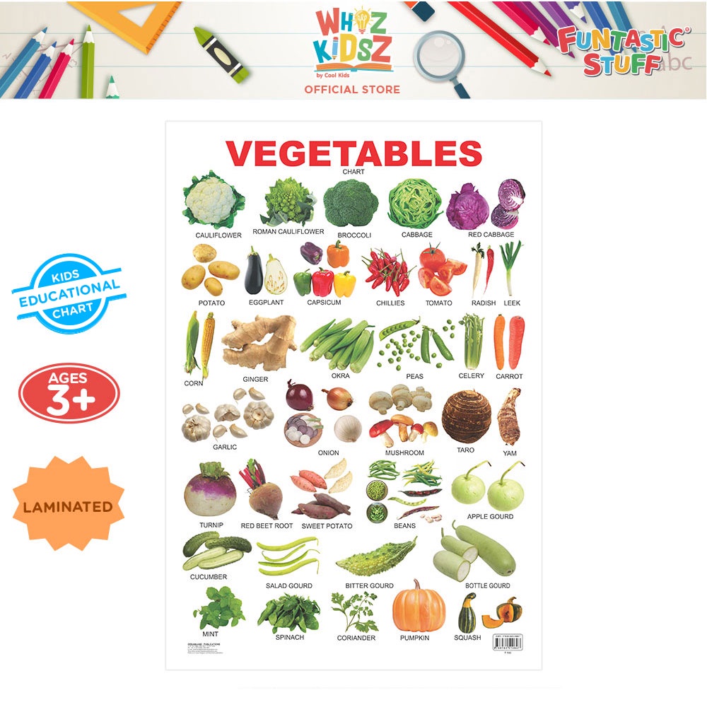 Whiz Kidsz Fruits Laminated Wall Chart Educational Chart For Kids ...