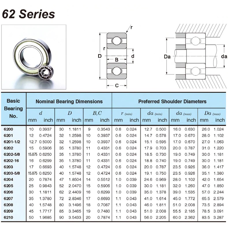 6301/6300/6203/6201-2RS1 SKF Machine 