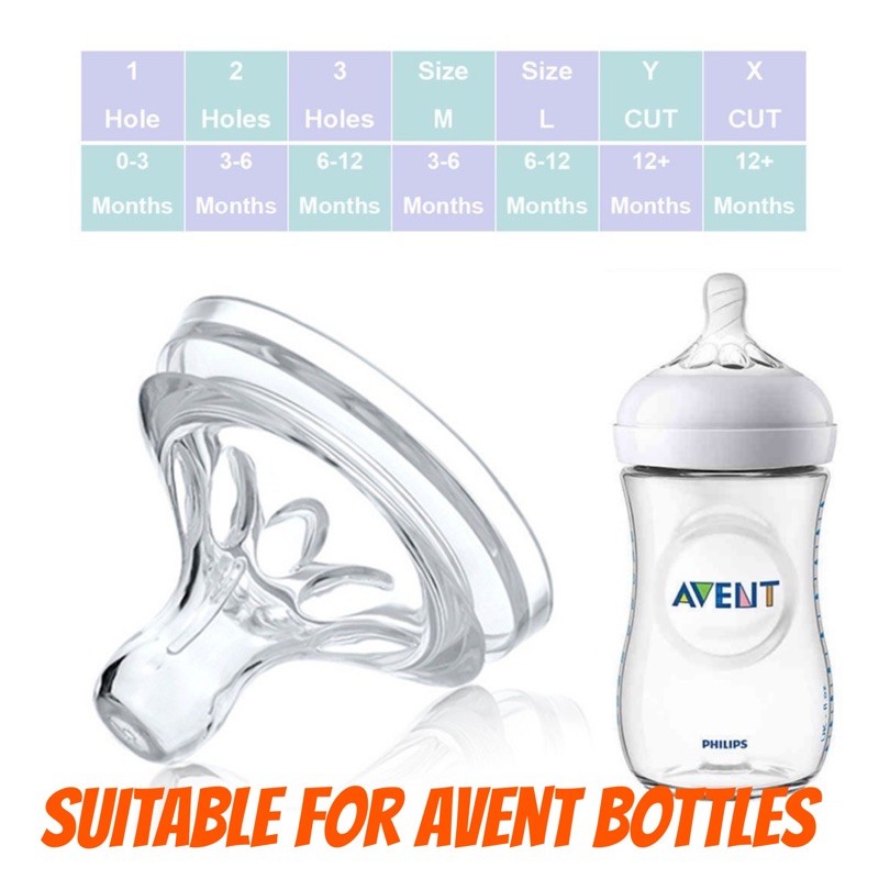 nipples compatible with avent bottles