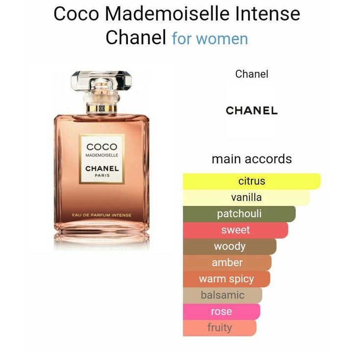 Chanel Tester Fragrances Best Prices And Online Promos Makeup Fragrances Jul 22 Shopee Philippines