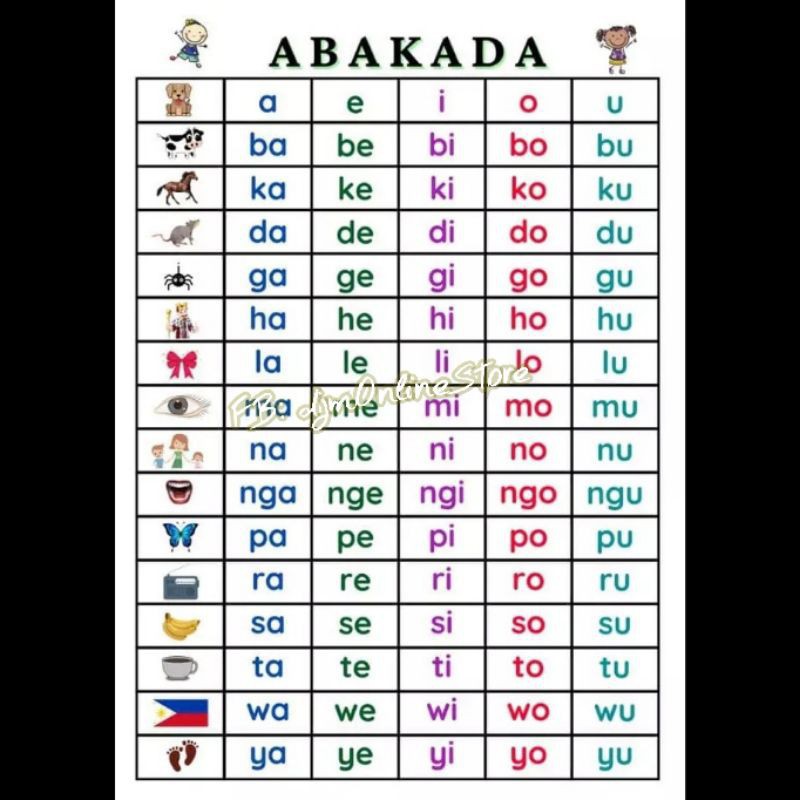 Ready Stock Educational Toys Wooden Puzzle Abakada Aeiou Educational Wall Chart Poster Shopee Philippines